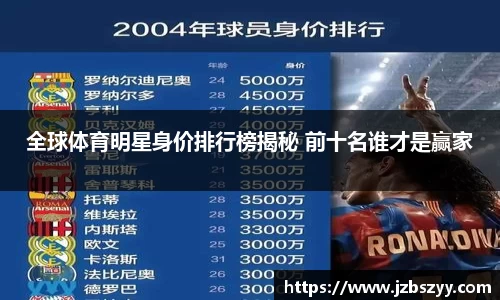 全球体育明星身价排行榜揭秘 前十名谁才是赢家