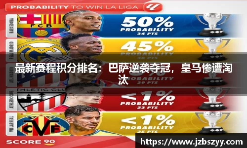 最新赛程积分排名：巴萨逆袭夺冠，皇马惨遭淘汰