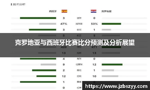 克罗地亚与西班牙比赛比分预测及分析展望