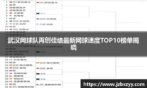 武汉网球队再创佳绩最新网球速度TOP10榜单揭晓