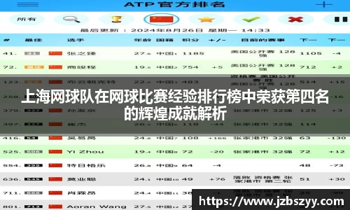 上海网球队在网球比赛经验排行榜中荣获第四名的辉煌成就解析